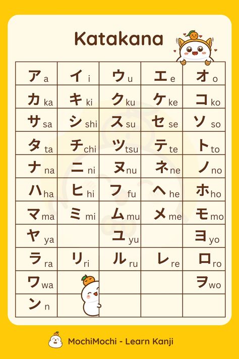 This chart shows you total of 46 basic Katakana characters, which are used for non-Japanese or loanwords: a word adopted from a foreign language. The Katakana character set conveniently includes the same sounds as Hiragana. Let's start learning all Katakana character, just click here https://mochidemy.com/kana/ Learn Katakana, Japanese For Beginners, Katakana Chart, Learn Japanese Beginner, Japanese Tattoo Words, Learn Basic Japanese, Read Japanese, Learn Japan, Bahasa Jepun