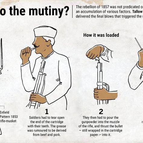May 10, 1857: The day the Great Indian Revolt started, the famous episode of greased cartridges provided the spark for the Indian sepoys. . . . . . . #India #independence #Sepoy #Meerut #Numbers #Data #QueenVictoria #War #History #OnThisDay #Creative #infographic #IndianHistory #WednesdayWisdom #FreedomStruggle  #StruggleForFreedom #LordDalhousie #rebellion #FreedomFighters #Revoltof1857 #1857 #TatyaTope #RaniLakshmibai #MangalPandey Revolt Of 1857, Freedom Fighters Of India, India Independence, Creative Infographic, Wednesday Wisdom, History Projects, Indian History, The Spark, Maisie Williams