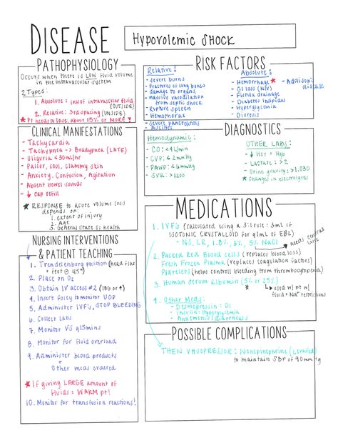 Concept Mapping Nursing, Nursing School Concept Maps, Pharmacology Nursing Study Notes, Hypovolemic Shock, Concept Map Nursing, Pharmacy School Study, Pathophysiology Nursing, Nursing School Studying Cheat Sheets, Nursing Study Tips