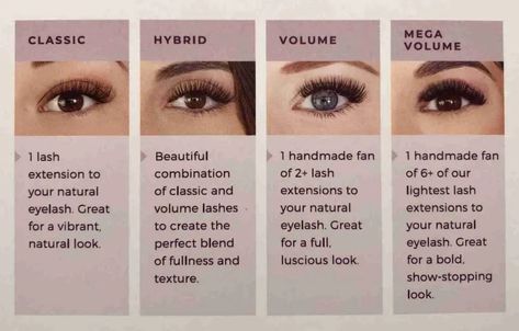 Classic Vs Hybrid Lashes Vs Volume, Classic Hybrid Volume Lashes Difference, Classic Vs Hybrid Lash Extensions, Hybrid Vs Volume Lashes, Classic Vs Hybrid Lashes, Lashes Extensions Volume, Classic Hybrid Volume Lashes, Anime Lashes Extensions, Classic Volume Lash Extensions