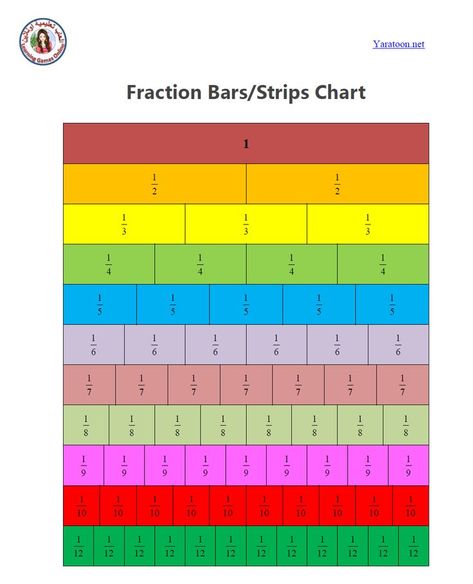 fractions bars fraction bars Fraction Bars, Math Worksheets, Free Printable, Free Printables, Periodic Table, Bar