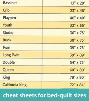 Cheat sheets for bed-quilt sizes Quilt Size Charts, Quilting Math, Bedding Quilts, Quilting Tools, Rag Quilt, Quilting Techniques, Quilting Tips, English Paper Piecing, Quilt Sizes