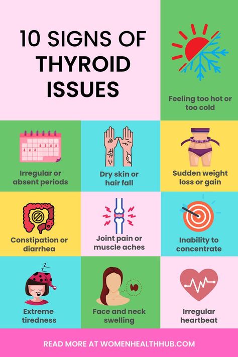 Thyroid Issues Signs, Symptoms Of Thyroid, Low Thyroid Remedies, Thyroid Remedies, Thyroid Imbalance, Low Estrogen Symptoms, Thyroid Symptoms, Too Much Estrogen, Thyroid Issues