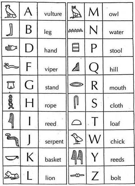 Explore mahmoudanies "egypt"'s photos on Flickr. mahmoudanies "egypt" has uploaded 402 photos to Flickr. Egyptian Alphabet, Ancient Alphabet, Ancient Egypt Hieroglyphics, Egypt Hieroglyphics, Starověký Egypt, Egypt Project, Writing Systems, Art Worksheets, Egyptian Hieroglyphics