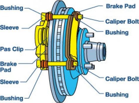 Motor Mechanics, Auto Maintenance, Car Facts, Car Care Tips, Automobile Engineering, Car Fix, Automotive Care, Truck Repair, Brakes Car