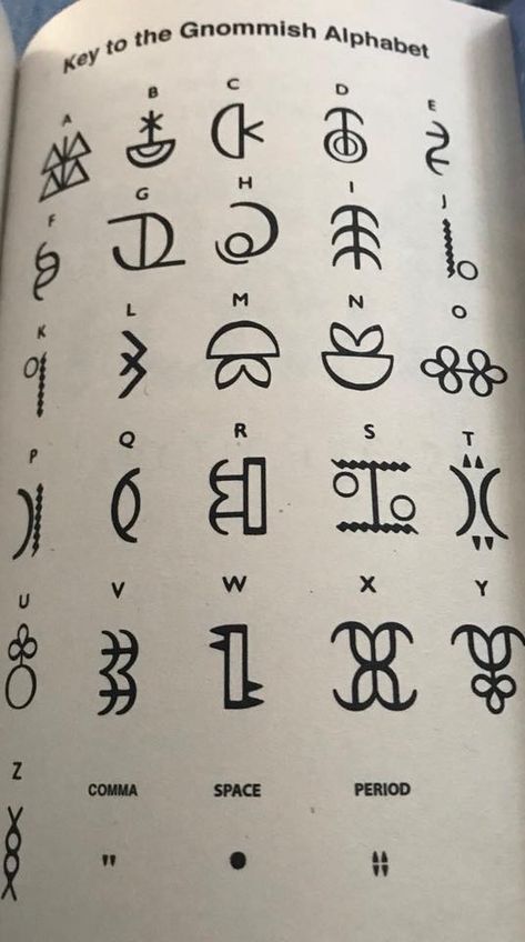 Dnd Languages, Ciphers And Codes, Rune Alphabet, Fictional Languages, Morse Code Words, Ancient Alphabets, Ear Tattoo Ideas, Sign Language Words, Ancient Writing