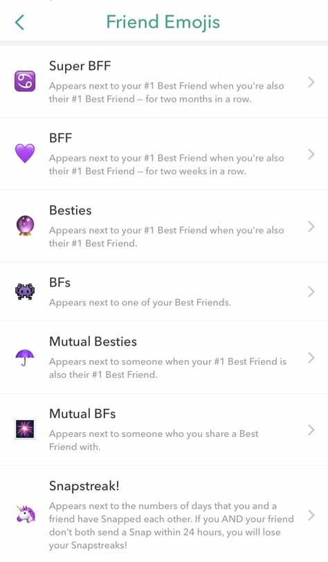 Spring Emojis, Snapchat Titles, Snapchat Emoji Themes Aesthetic, Snapchat Themes, Bsf Emojis, Snapchat Emoji Themes, Emoji Snap, Snapchat Spam, Snapchat Streak Emojis