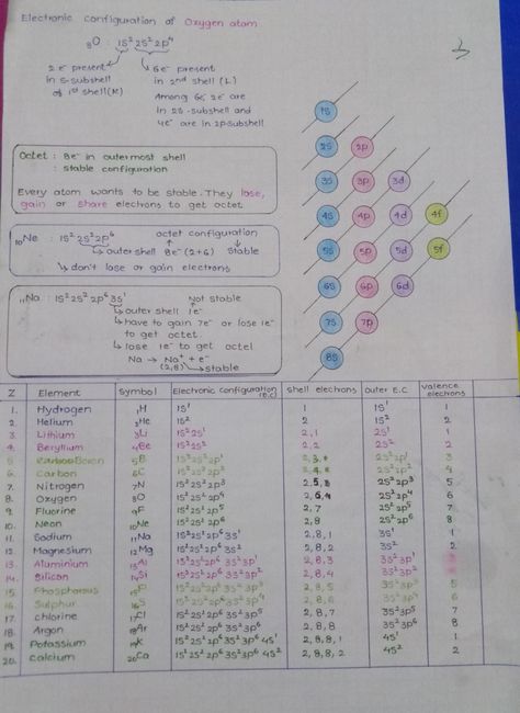 Inorganic Chemistry Notes Neet, Intro To Chemistry College Notes, Organic Chem Notes, Organic Chemistry Notes Aesthetic, Chemistry Mnemonics, Spdf Chemistry, Some Basic Concepts Of Chemistry Notes, History Of Chemistry, Organic Chemistry Notes