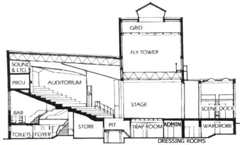 theatrebuilding Theatre Design Architecture, Museum Auditorium, Theatre Plan, Theater Plan, Site Development Plan, University Of Exeter, Technical Theatre, Modern Theatre, Auditorium Design