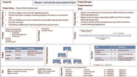 PRINCE2 Project Initiation Documentation (PID) Template Project Initiation Document, Project Initiation, Project Management Plan, Project Dashboard, Capacity Planning, Project Management Templates, Communications Plan, Give Directions, Program Management