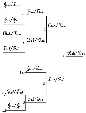 Holding a Double Elimination Euchre Tournament? Here are the things you will need Euchre Party Ideas, Euchre Party, Euchre Tournament, Cup Challenge, Field Day Games, Don 2, Partner Games, Tournament Games, Reunion Games