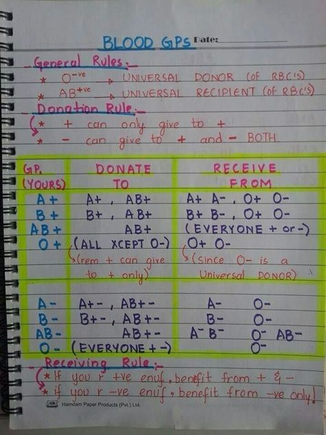 Blood typing and Compatibles Blood Anatomy Notes, Hematology Notes, Mlt Notes, Memes Nursing, Blood Compatibility, Nursing Pictures, Blood Types, Blood Group, Medical Student Study