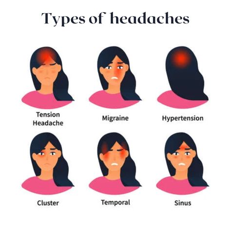 Dushyant Verma Types Of Headache, Tension Migraine, Hangover Headache, Medical Words, Prediabetic Diet, Constant Headaches, Headache Types, Shillong, Health Signs