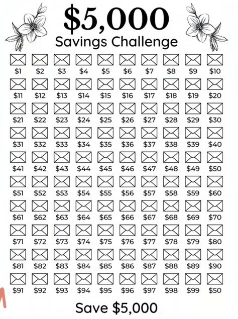 4000 Savings Challenge, 500 Savings Challenge Printable, $5 Savings Challenge Money, Saving Money Motivation, Cash Stuffing Savings Challenge, Small Amount Saving Challenge, Savings Challenge Bullet Journal, Saving Coins, Money Savvy