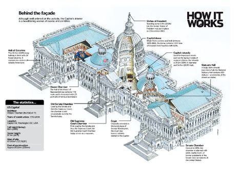 Inside the US Capitol Building – How It Works George Washington Facts, Us Capitol Building, White House Down, Backyard Fort, Frederick Law Olmsted, London Cathedral, American Landmarks, Hidden Passage, Westward Expansion