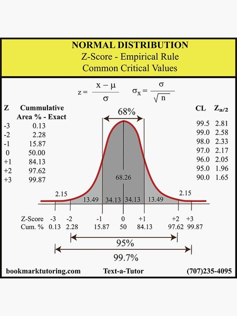 "AP Statistics Normal Distribution: : AP Statistics QuickNote Series" Sticker by markcstansberry | Redbubble Maths Statistics, Statistics Study, Statistics Symbols, Anova Statistics, Statistics Notes, Data Science Statistics, Normal Distribution Statistics, Statistics Math, Ap Statistics