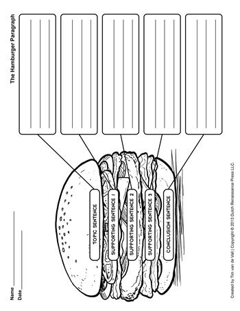 Paragraph Hamburger, Hamburger Paragraph, Paragraph Worksheets, Grammar Interactive Notebook, 5th Grade Activities, Topic Sentences, Home Learning, Cricut Projects Vinyl, Interactive Notebooks