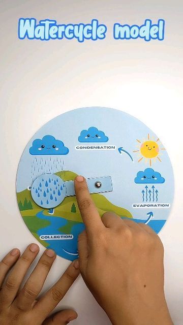 Water Cycle Activity For Kids, Watercycle Kids Project, Water Cycle Model Projects, Water Cycle Craft Preschool, Water Cycle Drawing, Water Cycle Project Models, Cycle Of Water Project, Watercycle Kids Project Model, Water Cycle Model