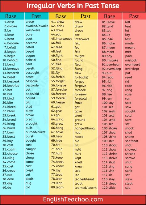 101 Irregular Verbs In Past Tense 1 Past Tense Of Verbs, Past Tense Verbs, Verb Past Participle, Past Tense Examples, 100 Irregular Verbs List, All Irregular Verbs List, Past Tense And Past Participle, English Past Tense, Past Indefinite Tense