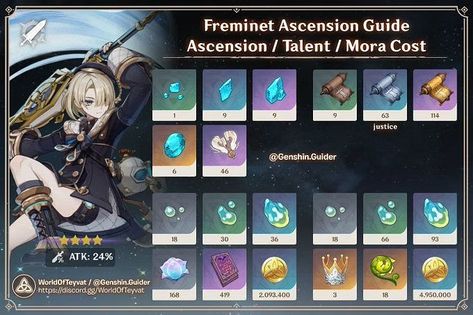 Farming Guide, Star Character, Best Build, Character Building, Cheat Sheet, Artifacts, Constellations, Genshin Impact, On Twitter