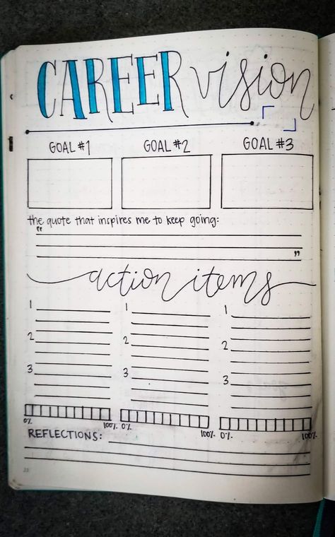 Career goals bullet journal by fritschekj Bullet Journal Collections, Bullet Journal Daily, Bullet Journal Mood Tracker, Bullet Bullet, Goals Bullet Journal, Organization Bullet Journal, Goal Journal, Bullet Journal Notes, Bullet Planner