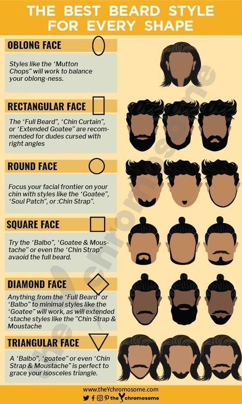 Boy Hair Cuts, Beard Guide, Soft Beard, Haircut For Face Shape, Haircut For Square Face, Beard Haircut, Best Beard Styles, Boy Hair, Beard Style