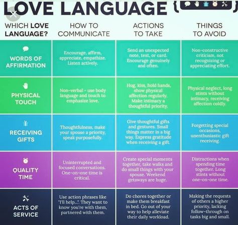 #lovelanguages  Understanding and communicating #lovelanguages are effective in ALL relationships (significant other, parents, children,… 5 Love Languages Quiz, Love Language Test, Fierce Marriage, Language Quiz, Troubled Relationship, Five Love Languages, Language Worksheets, 5 Love Languages, Feeling Appreciated