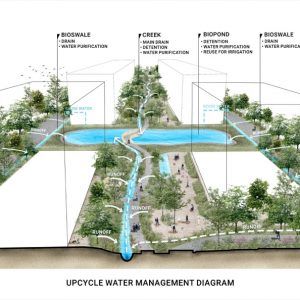 Jin Wellbeing County « Landscape Architecture Platform | Landezine Urban Analysis Diagram, Modern Architecture Concept, Urban Master Plan, Architectural Posters, Ecological Succession, Landscape Architecture Presentation, Campus Architecture, Retention Pond, Sustainable Landscape