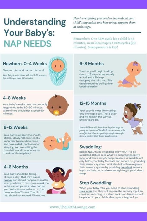 Baby Naps and Nap Routine Newborn Things To Know, Newborn Baby Tips New Moms, How Often To Breastfeed By Age, Renter Friendly Nursery, Newborn Tricks, Newborn 101, Activities For Newborns, Infant Tips, Nap Routine