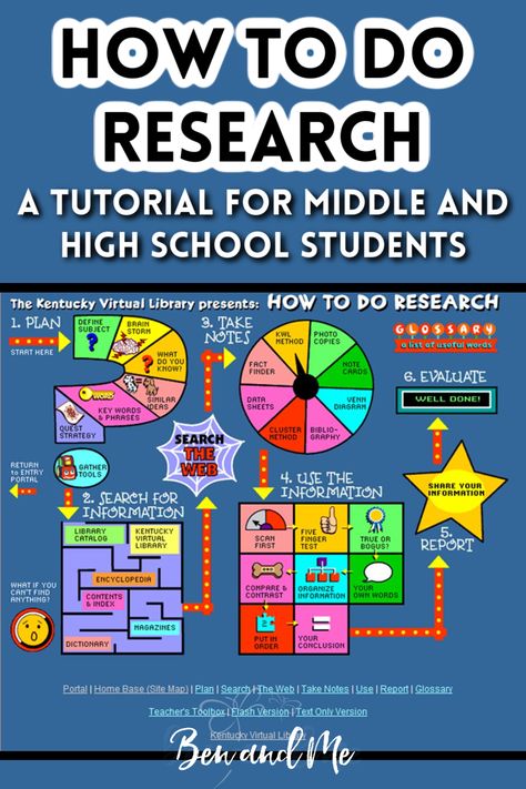 How to Do Research Tutorial for Middle and High School Students - a fun, student-friendly, step-by-step introduction to the research process. Great for homeschool students. #homeschool #howtoresearch #homeschoolhelps How To Do Research, Environment Activities, Research Process, High School Library, Homeschool Writing, Homeschool Education, Research Writing, Make School, Research Skills