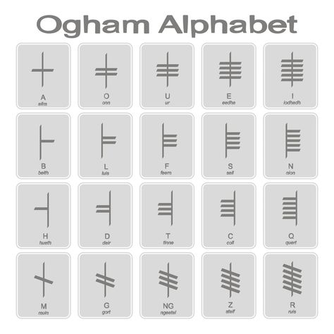 Ogham Symbols And Meanings, Ogham Words, Druidic Symbols, Gaelic Symbols, Ogham Tattoo, Tree Ogham, Gaelic Tattoo, Celtic Symbols And Meanings, Celtic Signs