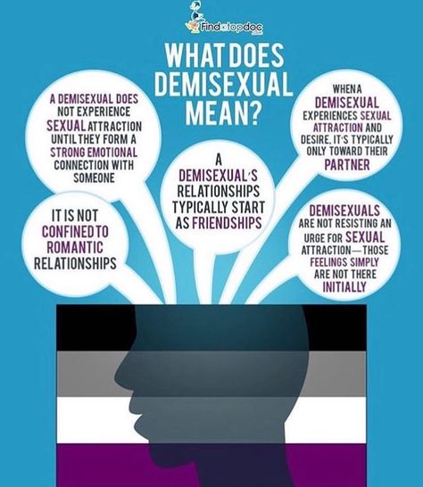 Asexual Spectrum, Basic Human Rights, Lgbtq Quotes, Gender Issues, Aro Ace, Lgbtqia Pride, Happy Pride, Stay Woke, Emotional Connection