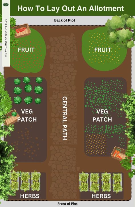 10 Allotment Design Ideas for Beginners | Allotment Planning | WM James | WM James & Co. Allotment Fencing Ideas, Allotment Storage Ideas, Allotment Layout Uk, Home Allotment Ideas, Front Garden Vegetable Patch Uk, Allotment Beginner Uk, Uk Allotment, Small Allotment, Allotment Layout Ideas