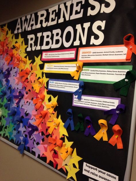 Bringing awareness Dorm Bulletin Boards, Resident Assistant Bulletin Boards, College Bulletin Boards, Passive Programs, Work Bulletin Boards, Interactive Bulletin Boards, Ra Boards, Ra Bulletins, Ra Bulletin Boards