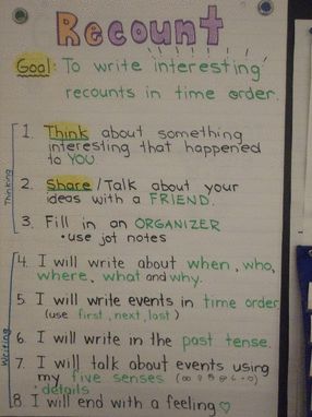 Great Anchor chart for recount writing Year 6 Worksheets, Year 1 Writing, Recount Text, Grade 2 Literacy, Teaching Dialogue, Grade 2 Writing, Grade 1 Writing, Procedure Writing, Talk 4 Writing