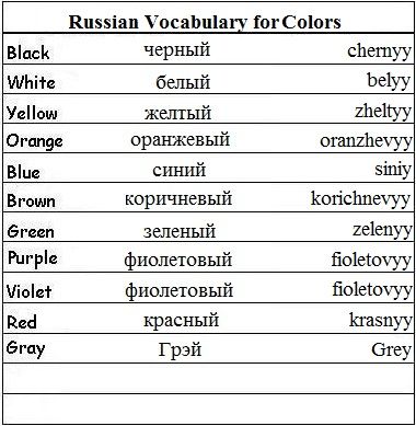 Colors in Russian Russian Swear Words, Russian Colors, Russian Basics, Russian For Beginners, Learn Russian Alphabet, Basic Russian, Russian Learning, Russian Vocabulary, Russian Alphabet