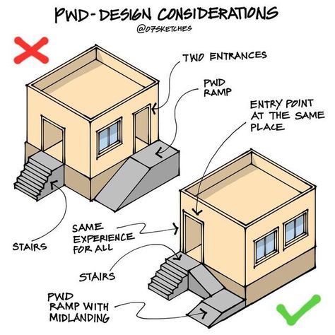 If you want a service, send me a message, or contact me Architect Content Ideas, Deconstruction Architecture Concept, Architecture Design Concept Sketches, Design Considerations Architecture, Sketch Up Architecture, Architecture Content, Architect Illustration, Ing Civil, 3d Building Design