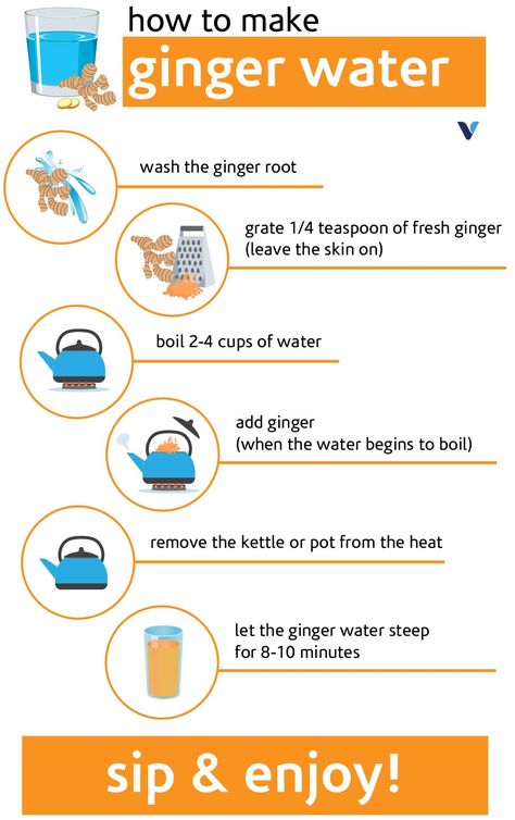 Should You Be Drinking Ginger Water? | What's Good by V Ginger Water Benefits, Turmeric Water, Ginger Water, Ginger Benefits, Water Benefits, Resep Diet, Sport Nutrition, Natural Colon Cleanse, Tropical Green