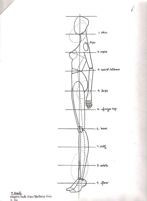 side view croqui sketch | note: alien head and cottage chees… | Flickr Croquis Fashion, Fashion Figure Templates, Fashion Illustration Poses, Fashion Model Sketch, Sketch Fashion, Fashion Illustration Tutorial, Illustration Tutorial, Fashion Figure, Fashion Figure Drawing