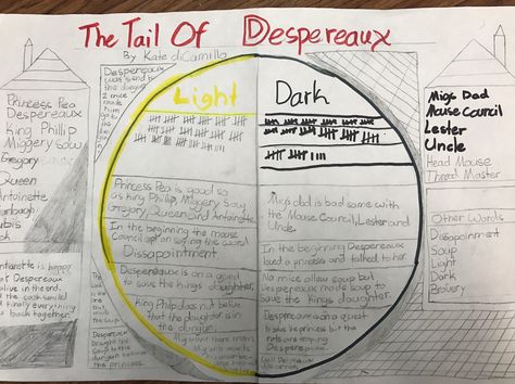 October Newsletter Template, The Tale Of Despereaux, Kate Dicamillo, 6th Grade Reading, Book Reports, Kids Literacy, Resources For Teachers, Elementary Ela, Classic Book