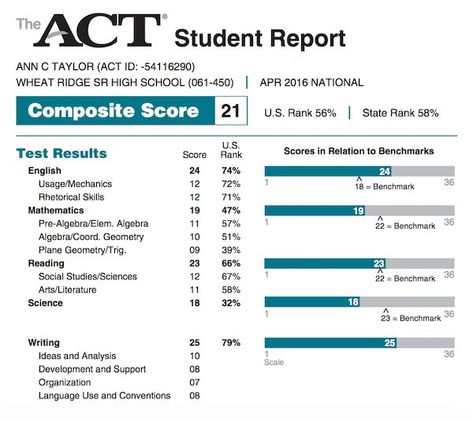 ACT scores Good Act Score Aesthetic, Act Score Manifest, Academic Manifestation, Act Score, Act Prep, 11th Grade, Vision Board Photos, College Board, 12th Grade