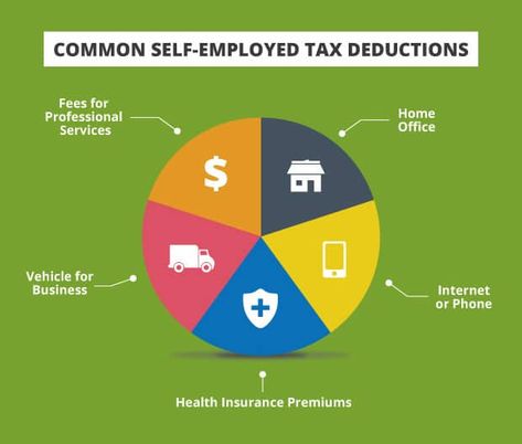 Tax Write Offs, Small Business Insurance, Business Mistakes, Tax Advisor, Small Business Administration, Tax Time, Business Expense, Business Tax, Independent Contractor