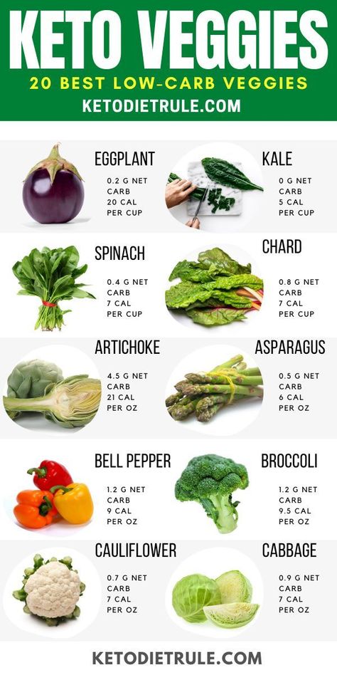 Carbs In Vegetables, Keto Friendly Vegetables, Keto Veggies, Keto Vegetables, Zero Carb Foods, List Of Vegetables, Low Carb Veggies, Nutritious Foods, Boiled Egg Diet Plan