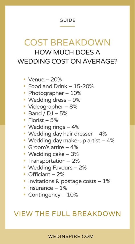 Wedding Cost Breakdown, Wedding Budget Breakdown, Wedding Fund, Boda Diy, Wedding Money, Wedding Budget, Wedding Planning Guide, Wedding Costs, Wedding Essentials