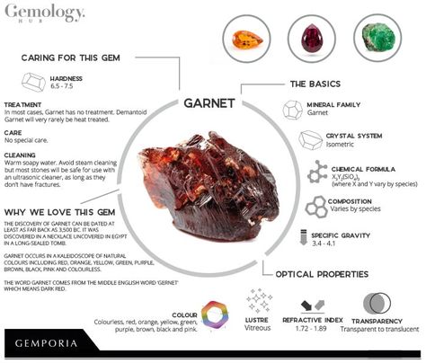 Garnet gemstone information Energy Stones Crystal Healing, Crystal Healing Chart, Pyrope Garnet, Demantoid Garnet, Crystal Guide, Crystal System, Crystals Healing Properties, Earthy Brown, Spiritual Crystals