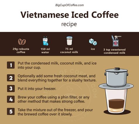 Dive into the exotic world of Vietnamese Iced Coffee! ☕🌍 Rich, intense, and sweet coconuts, it's more than just your regular caffeine fix. #CàPhêSữaĐá #CulturalSips #coffee #bigcupofcoffee How To Make Vietnamese Coffee, Vietnamese Coconut Coffee, Coffee Condensed Milk, Vietnamese Coffee Recipe, Coffee 101, Vietnamese Iced Coffee Recipe, Barista Recipe, Thai Iced Coffee, Homemade Coffee Drinks