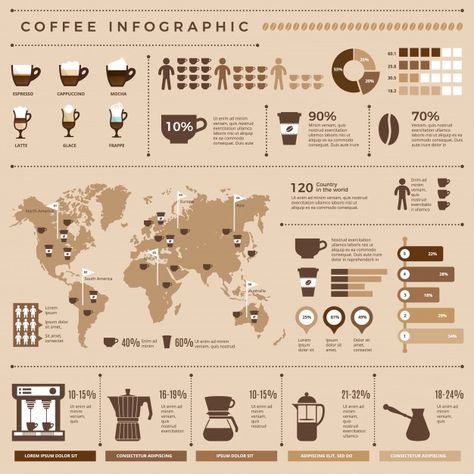 Photoshop Illustration Tutorial, Coffee Infographic, Infographic Layout, Infographic Inspiration, Data Visualization Design, Infographic Design Layout, Graphic Design Infographic, Infographic Poster, Infographic Illustration