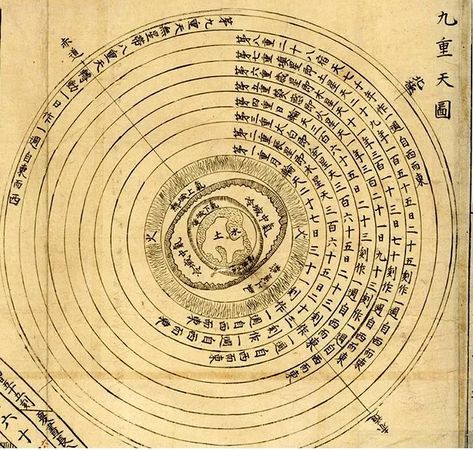 A Brief Introduction to Ancient Chinese Cosmology – ALL THINGS CHINESE Ancient Astrology, Chinese Divination, Chinese Alchemy, Chinese History Ancient China, Celestial Cartography, Ancient Indian Astronomy, Constellations In The Sky, Candle In The Dark, Chinese Philosophy