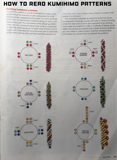 How to read Kumihimo patterns Kumihimo Beads, Beaded Kumihimo Patterns Free, Beaded Kumihimo Patterns, Kumihimo Patterns With Beads, Kumihimo Bead Patterns, Kumihumi Patterns, Kumihimo Patterns Tutorial, Kimohimo Pattern, Beaded Kumihimo