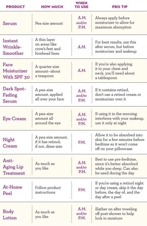 Skincare Routine Chart Beauty Regimen Schedule, Full Body Skin Care Routine, Full Body Skin Care, Simple Chart, Haut Routine, Skin Care Routine For 20s, Beauty Regimen, Anti Aging Tips, Body Skin Care Routine